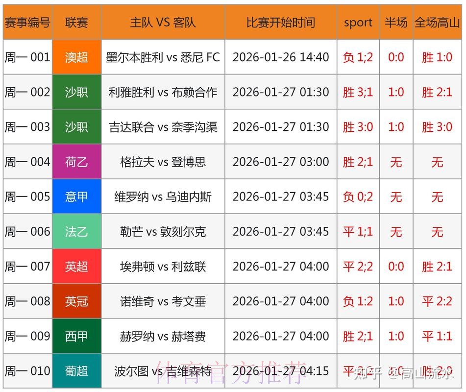 世界杯预测软件权威解读与洞察